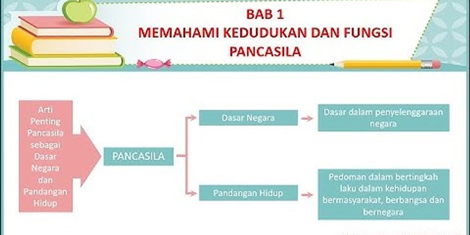Apa arti Pancasila sebagai dasar negara dan pandangan hidup bangsa Indonesia?