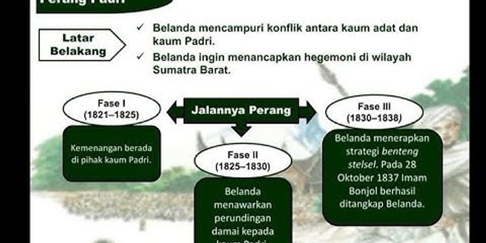Sebutkan tiga Perang perlawanan yang terjadi di Indonesia terhadap Belanda dan siapa pemimpinnya